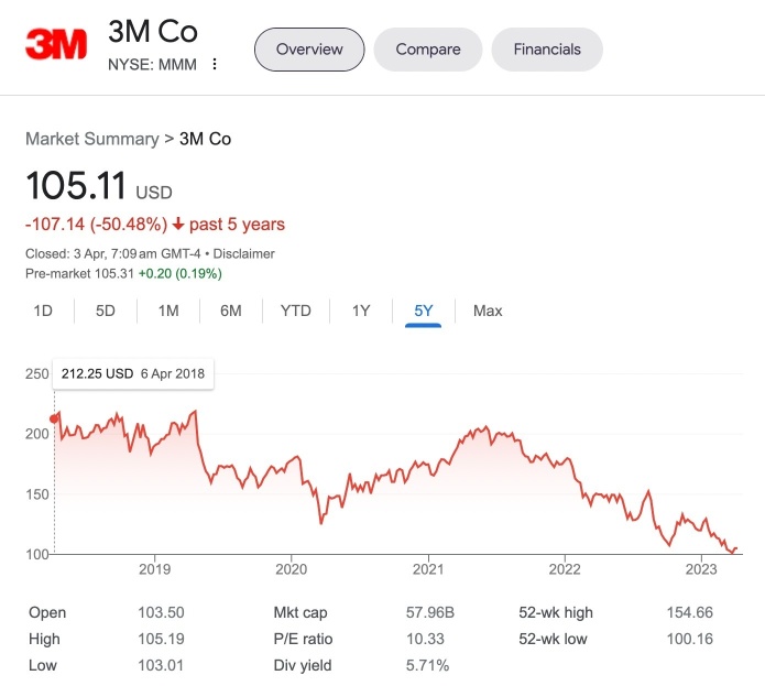 3M, High dividend yield opportunity not to be missed?