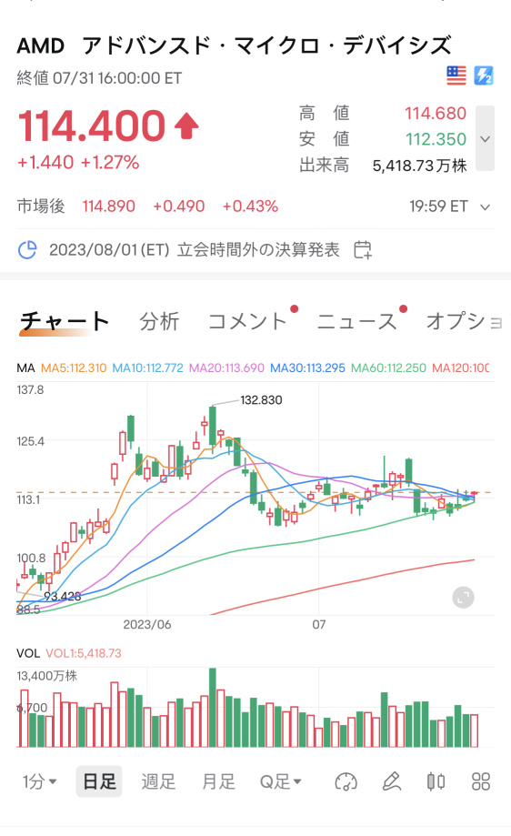 AMDの列車から降りる時間ですか？