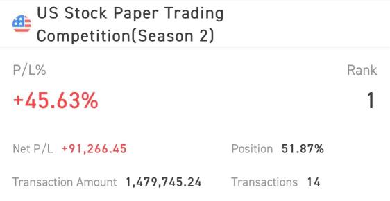 [S2 W3 US Stock Paper Trading] Make your guess of the highest Total P/L to win！