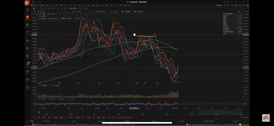 Study Note: MA+from Technical Analysis Live