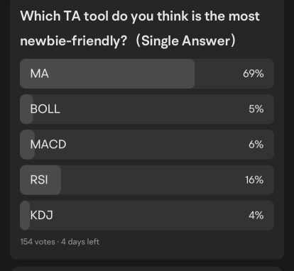 Study Note: MA+from Technical Analysis Live