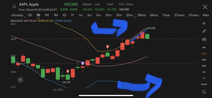 "Vote" for Bollinger bands