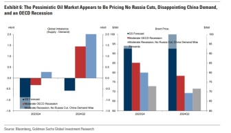 Crude oil market: what is priced into the current price, and what is not?