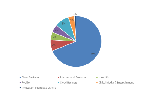 Quickly understand a company | Alibaba