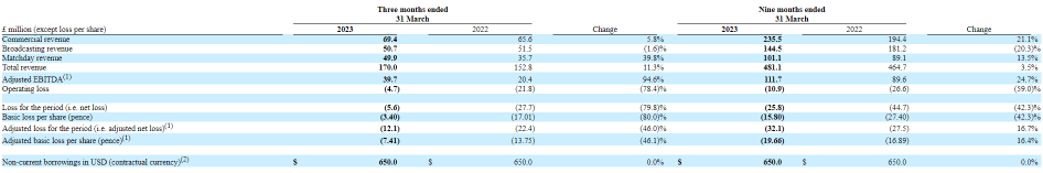 曼联今天的身价为36亿美元吗？