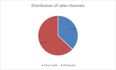 Quickly understand a company | Kweichow Moutai