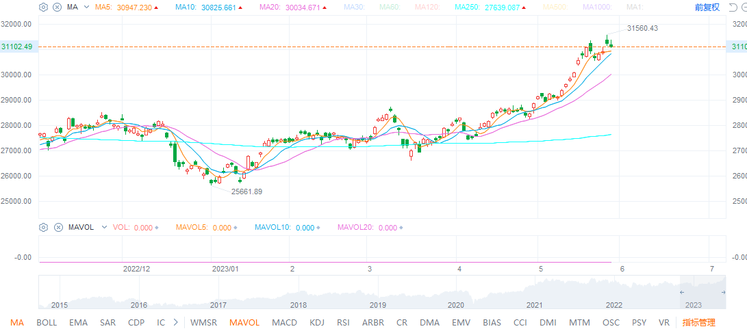 Japanese stocks ride the tide: A sign of return?