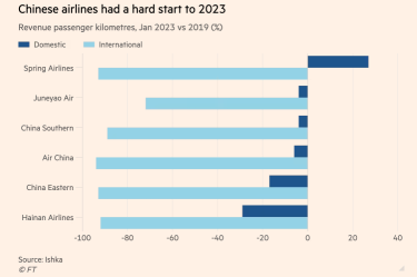 中国の民間航空業界は期待どおりに回復しますか？