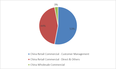 Quickly understand a company | Alibaba