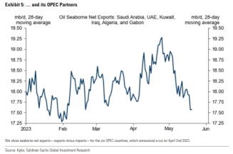 wti原油市场：当前价格中已反映了什么，而又没有反映什么？