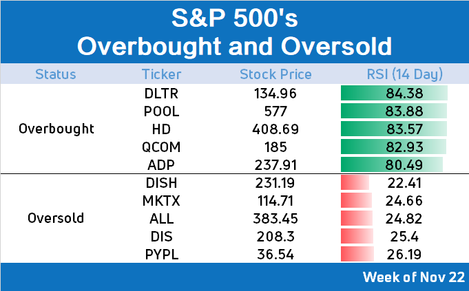 is an oversold stock bad