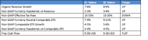 Coca-Cola 23Q2 Results: Price Raise Doesn't Weigh on OverallSales, Full Year Guidance Exceeds Expectations