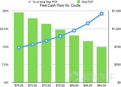 Why Warren Buffett loves Occidental so much