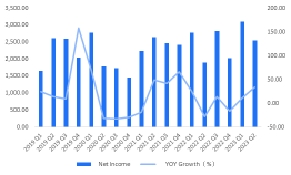 Coca-Cola 23Q2 Results: Price Raise Doesn't Weigh on OverallSales, Full Year Guidance Exceeds Expectations