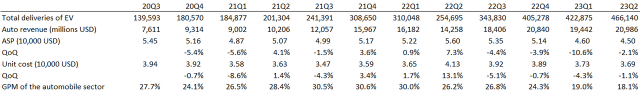 Tesla Q2 Results: Profitability Slightly Below Expectations, Q3 Guidance Is Conservative