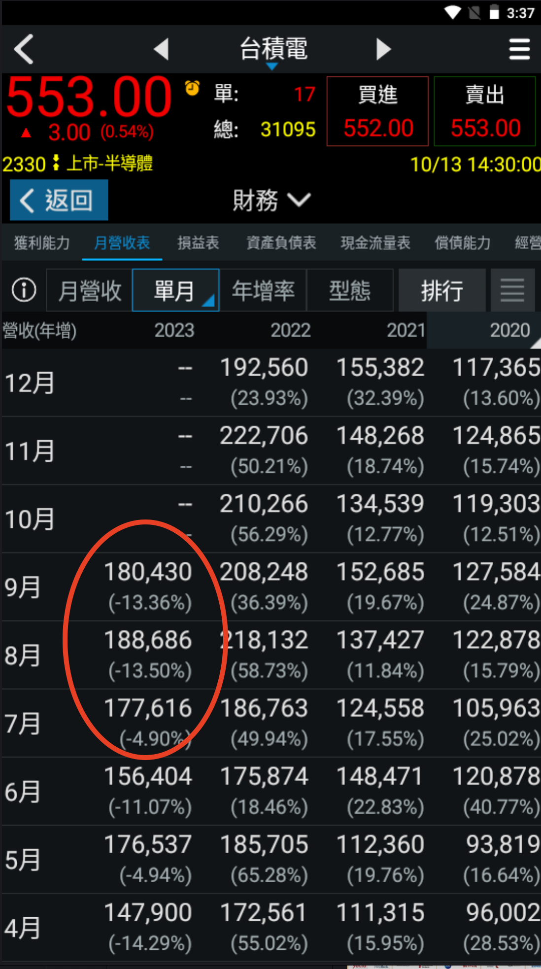台积电(TSM.US)$ 1776+1886+1804=5466 5466>5370 比预期高，也高于前两季- moomoo 社区