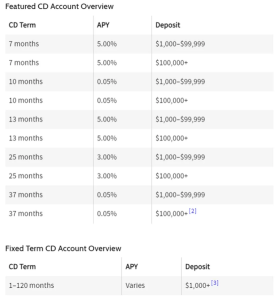 Best CD Rates for November 2023