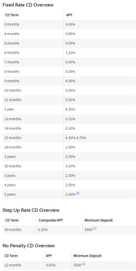 Best CD Rates for November 2023