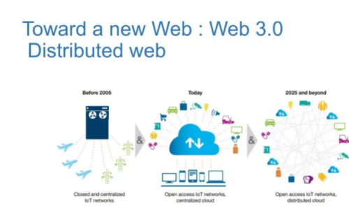 Web 3.0 時代：數字人類 + WiMi 全息雲 AIGC 行業正在迅速上升