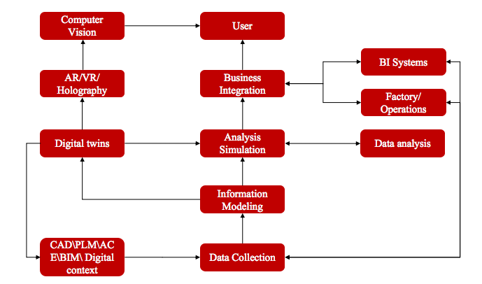 WiMi Developed A Holographic MES Intelligent Production Management System