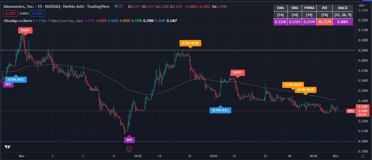 $Ideanomics (IDEX.US)$