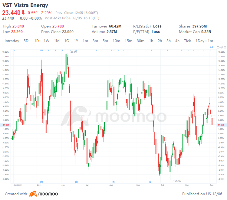 US Top Gap Ups and Downs on 12/5: PUK, NVS, WMS, PRI and More