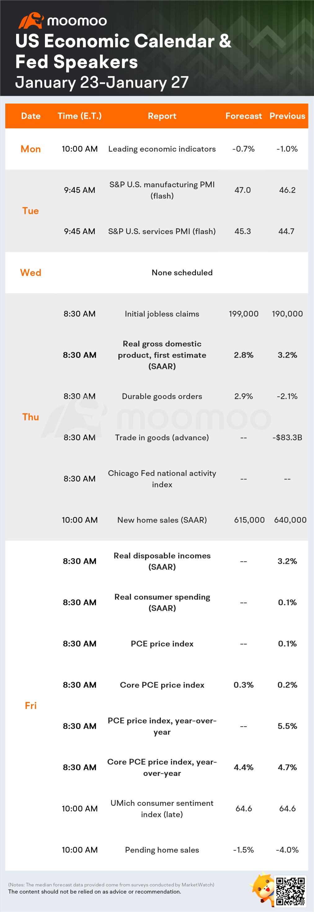 今週の見通し (TSLA、MSFT、INTCの収益; GDP、PCEデータ)