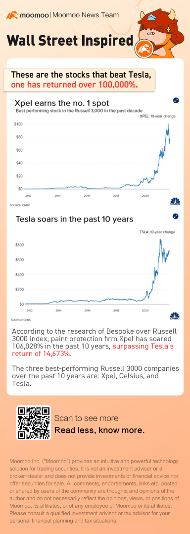 These are the stocks that beat Tesla, one has returned over 100,000%.