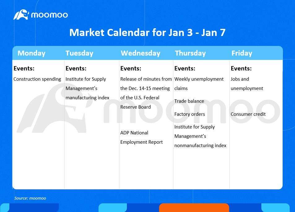 What to expect in the week ahead (CAG, STZ, LW, WBA)
