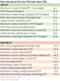 避险情绪高涨，ETF投资理念排名前五