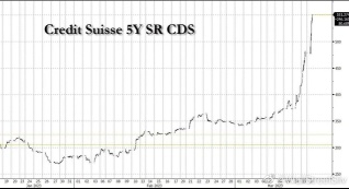 Credit Suisse is at great risk of bankruptcy, which cannot be ignored