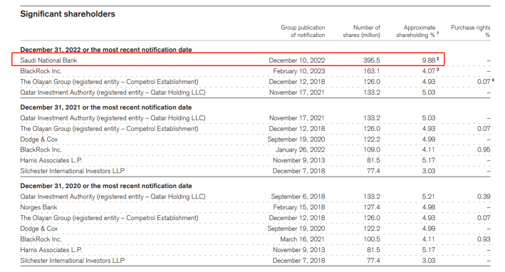 Credit Suisse is at great risk of bankruptcy, which cannot be ignored