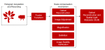 WiMi(NASDAQ:WIMI) Scaloom projection technology helps augmented and virtual reality into a new era