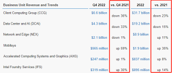 Why did Intel stock go down today? Guidance shocks Wall Street