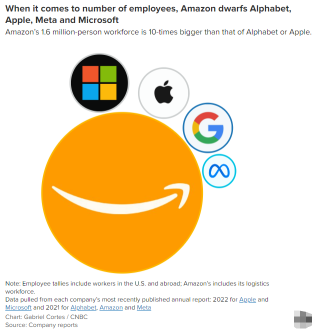 Apple is the only tech giant that still hasn’t announced layoffs