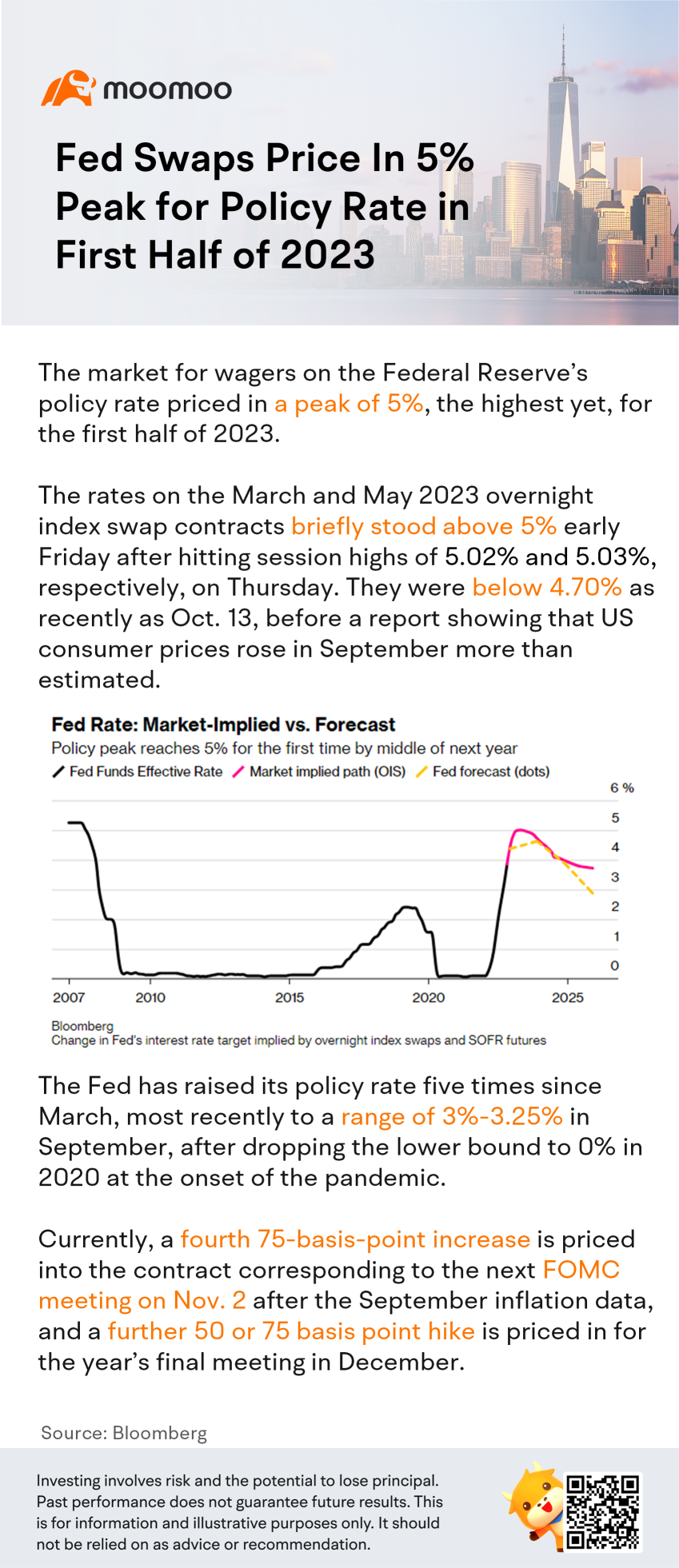 FOMC、2023年前半の政策金利のピークを5％に設定