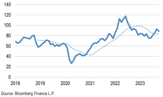 Fluctuating Oil Prices に影響を受ける投資機会と業種