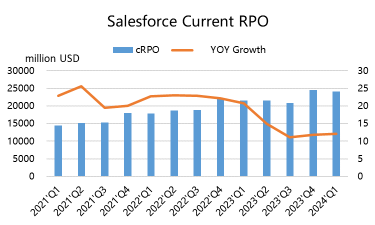 CRM conservatively expects AI buffs, better profits to boost valuations