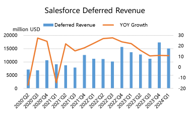 CRM conservatively expects AI buffs, better profits to boost valuations