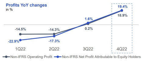 The Years Behind Prosperity: In-depth Analysis of Tencent's 2022 Financial Report