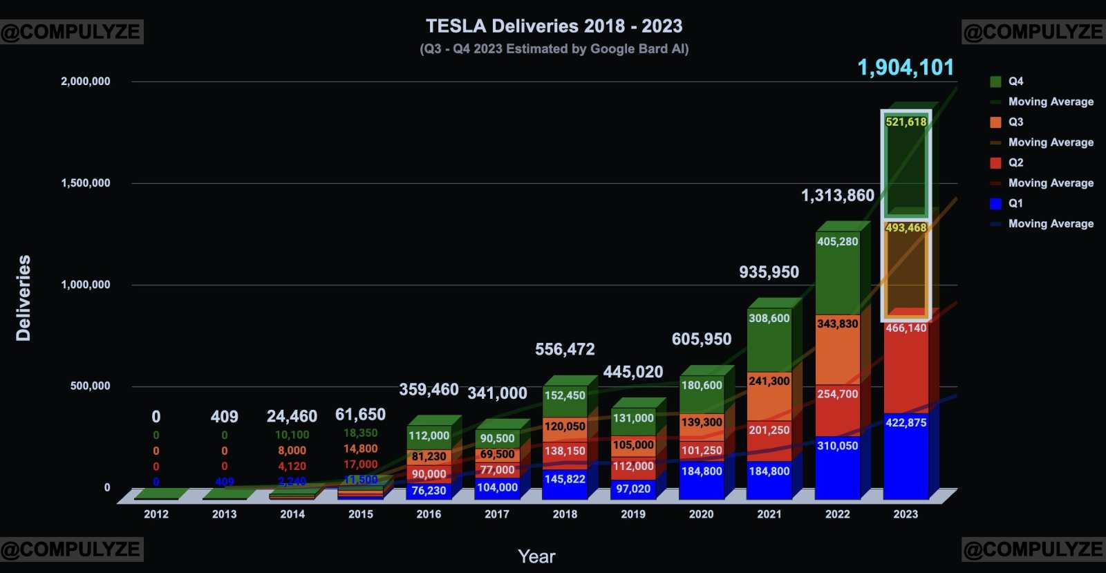 2020 deals tesla deliveries