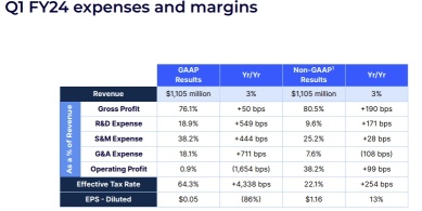 Zoom Raised Its Full-Year Guidance