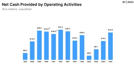 Roblox's Earnings Review：There are Signs of a Turnaround from the Bottom