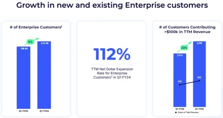 Zoom Raised Its Full-Year Guidance