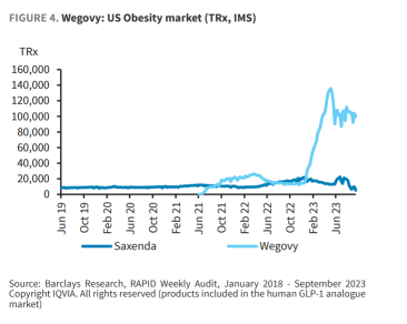 First-Mover Advantage: Novo Nordisk and Eli Lilly Have at Least Four-Year Monopoly Periods Ahead