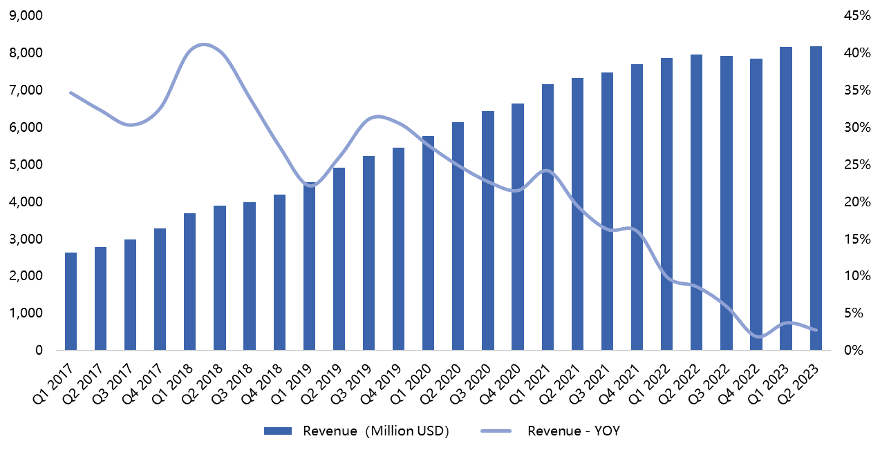 Netflix盈利回顧：調整定價策略加速財務體現