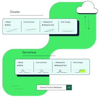 MongoDBはAIからも利益を得るでしょう