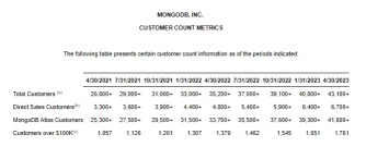 MongoDBはAIからも利益を得るでしょう