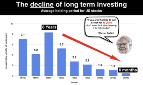 Has long-term value investing failed?