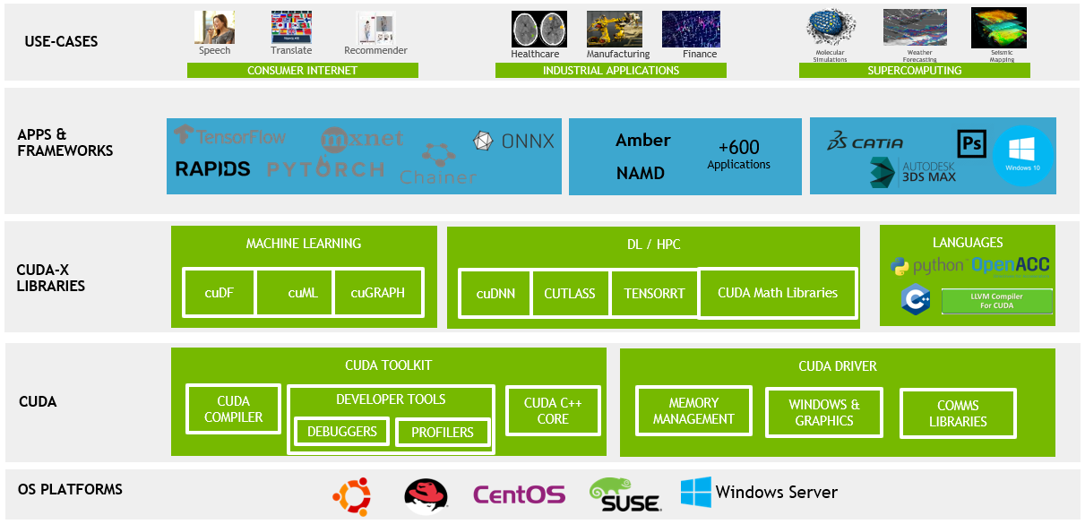 NVIDIA Grace Hopper Superchip Sweeps MLPerf Inference Benchmarks